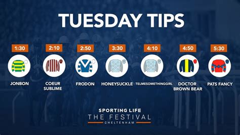 Cheltenham tips: Day one best bets for the 2022 Festival .
